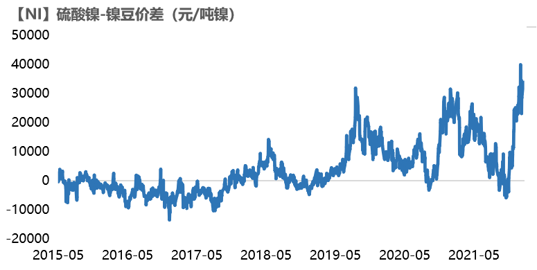 2022年第06周天風期貨鎳周報：供應偏緊 支撐較強