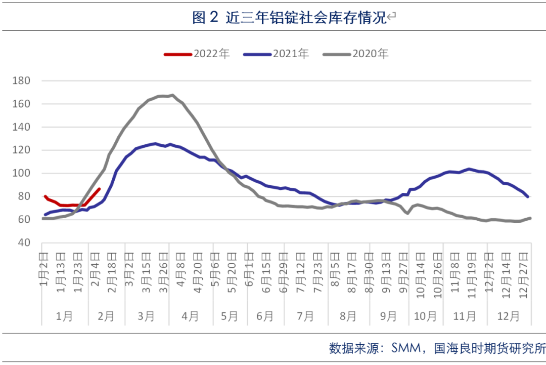 国海良时期货：沪铝七连阳 上行动力仍足