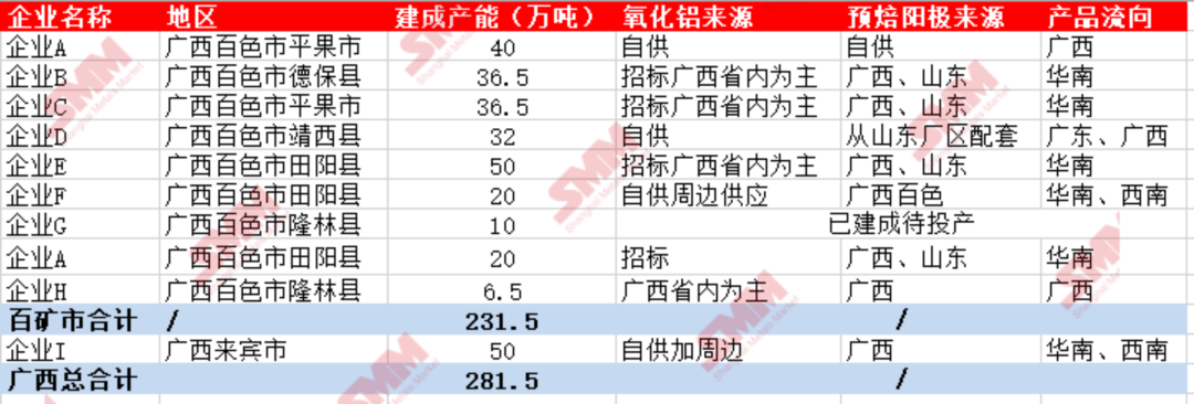 福能期货：百色突发疫情封城 助推铝价上涨