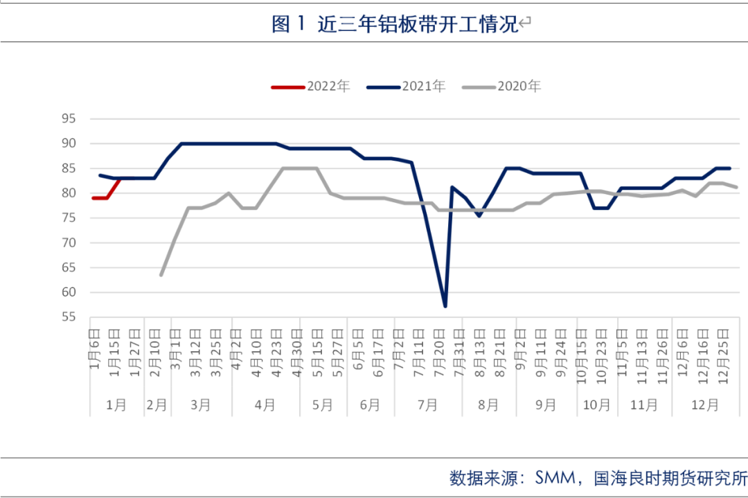 国海良时期货：沪铝七连阳 上行动力仍足