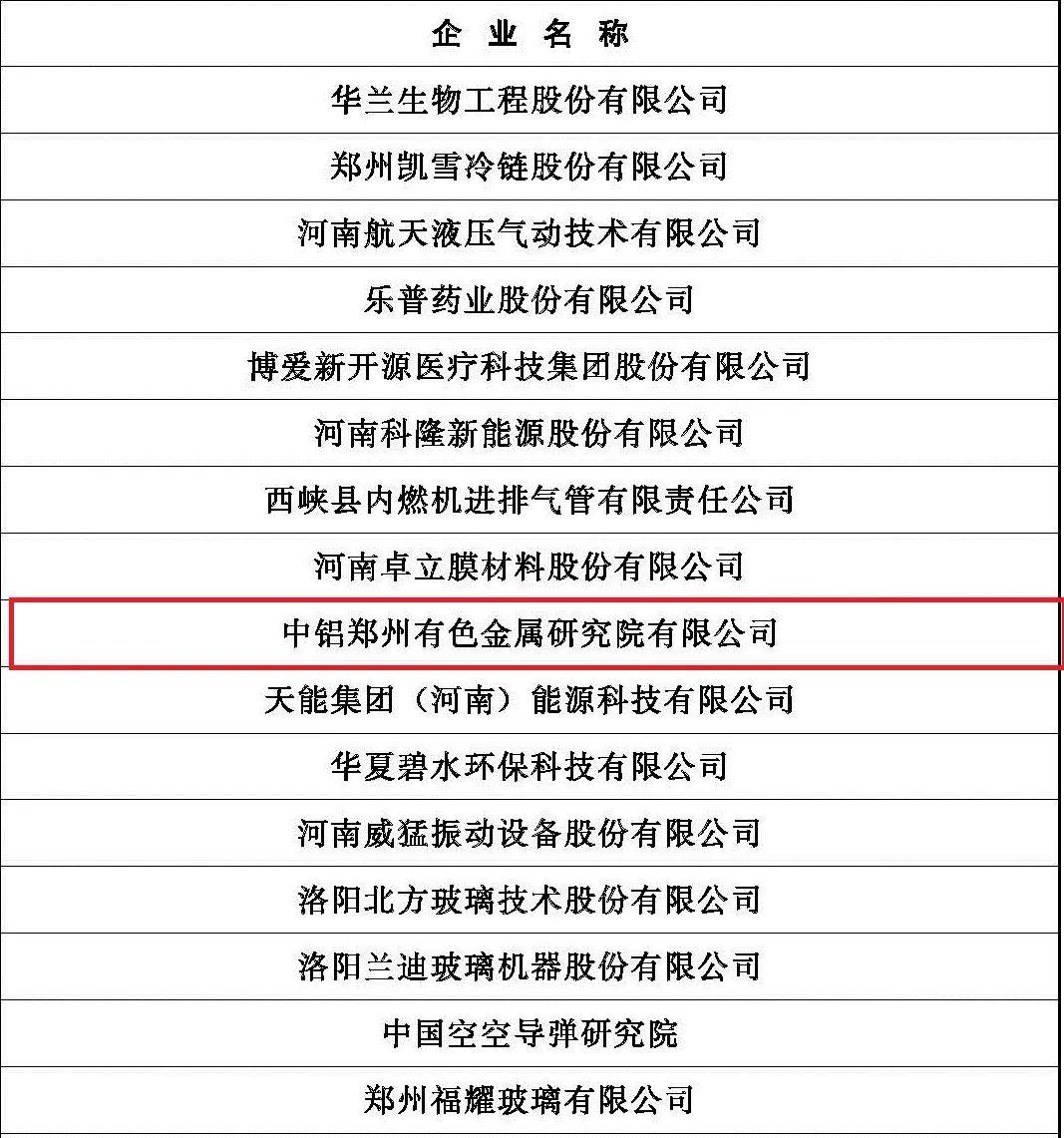 中铝郑州研究院荣获2021年河南省创新龙头企业