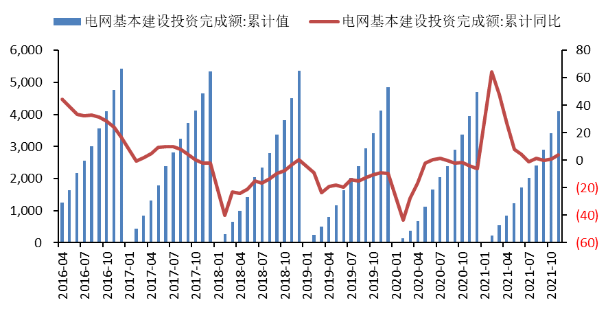 2022年2月中國國際期貨銅月報：供需矛盾緩和 滬銅將底部震蕩