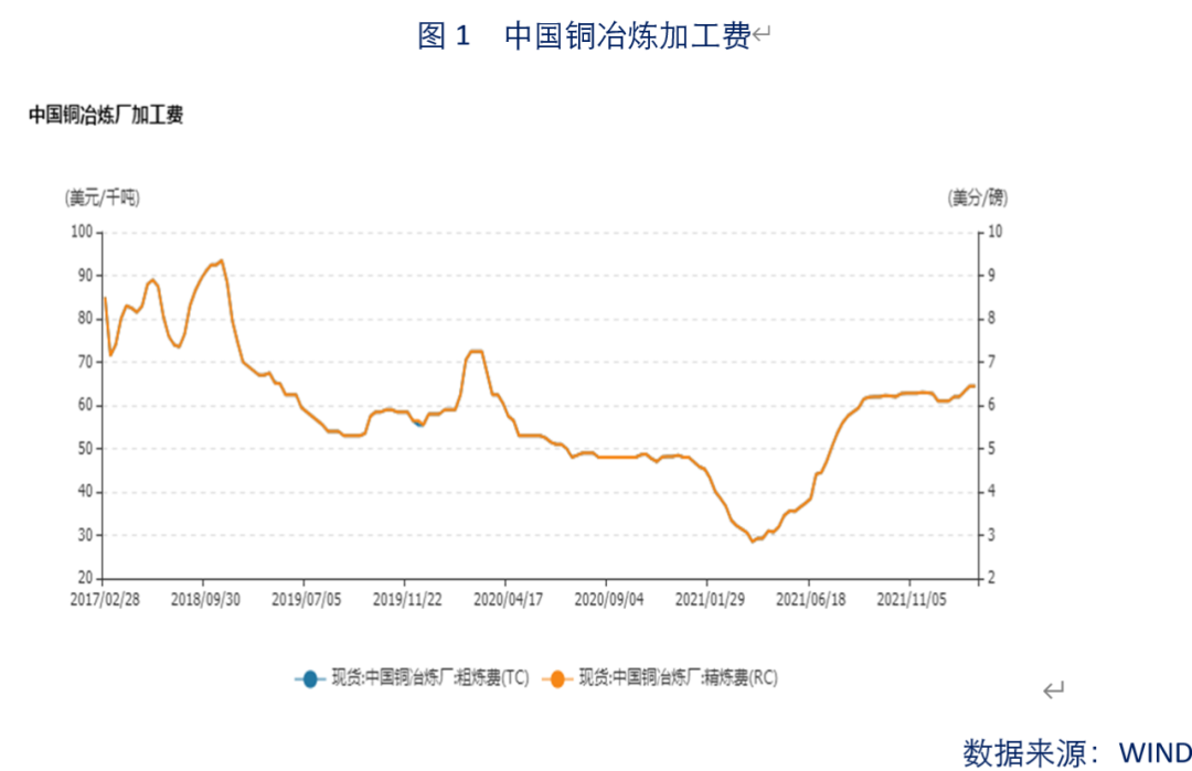 國海良時期貨：風險偏好回升 滬銅大漲