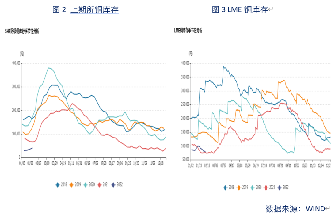 國海良時期貨：風險偏好回升 滬銅大漲