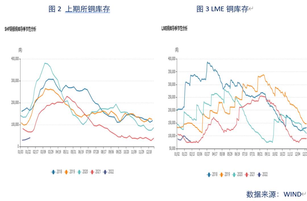 国海良时期货：风险偏好回升 沪铜大涨