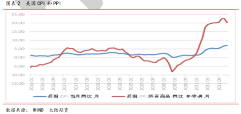 大陸期貨：短期利多頻發 看好鋁價表現