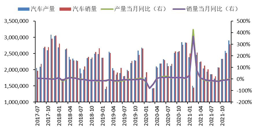2022年2月中國國際期貨銅月報：供需矛盾緩和 滬銅將底部震蕩