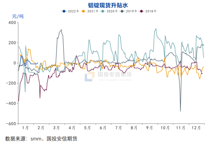 國投安信期貨：“鋁”創新高 仍待消費驗證