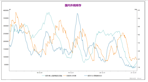 弘业期货：加息未明市场谨慎 铜价走势保守震荡