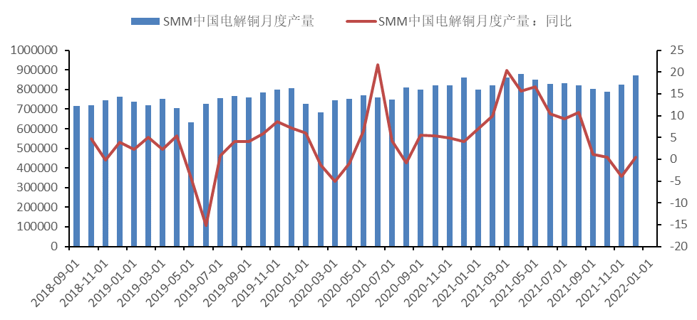 2022年2月中國國際期貨銅月報：供需矛盾緩和 滬銅將底部震蕩