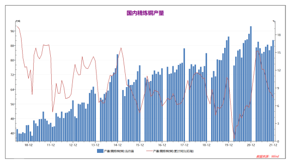 弘业期货：加息未明市场谨慎 铜价走势保守震荡