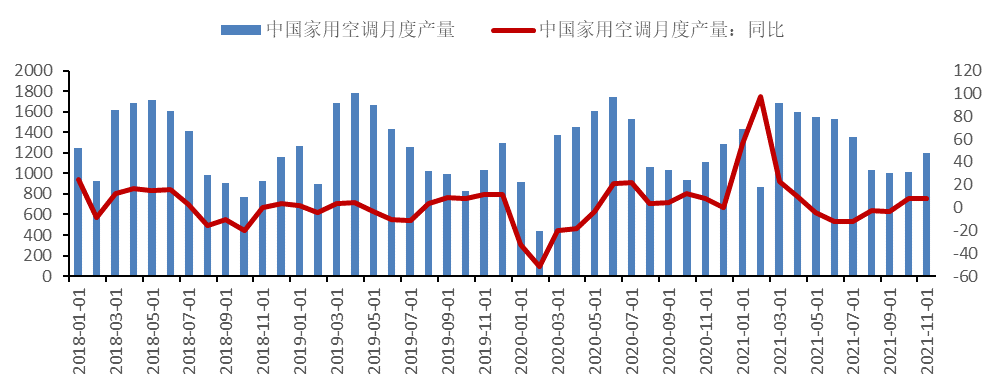 2022年2月中國國際期貨銅月報：供需矛盾緩和 滬銅將底部震蕩