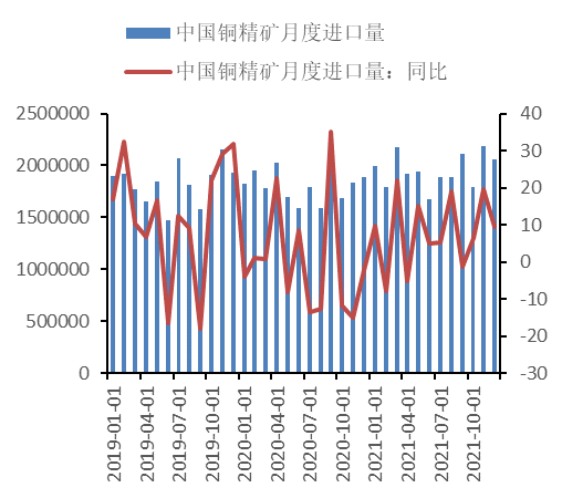 2022年2月中國國際期貨銅月報：供需矛盾緩和 滬銅將底部震蕩