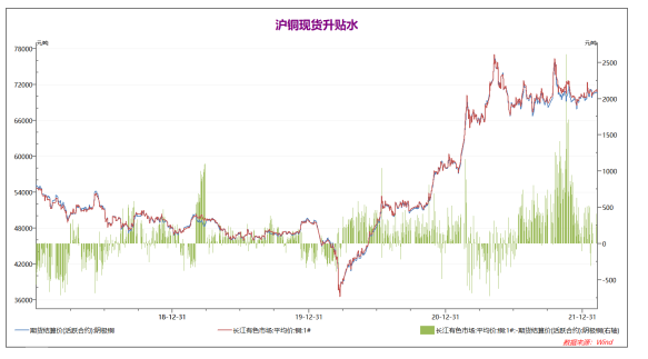 弘业期货：加息未明市场谨慎 铜价走势保守震荡