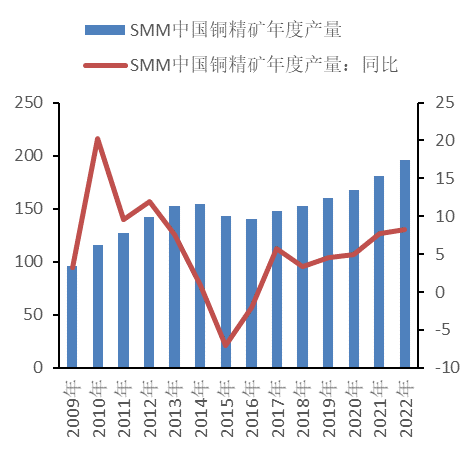 2022年2月中國國際期貨銅月報：供需矛盾緩和 滬銅將底部震蕩