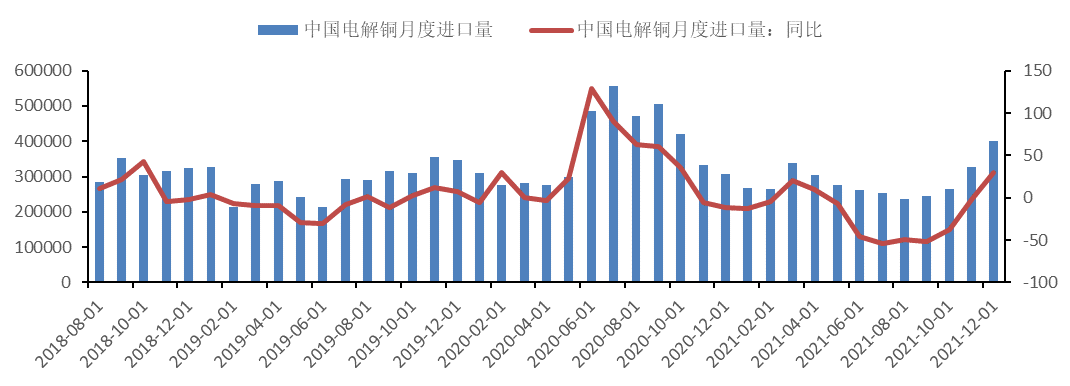 2022年2月中國國際期貨銅月報：供需矛盾緩和 滬銅將底部震蕩