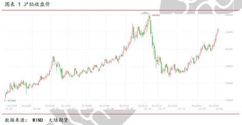 大陸期貨：短期利多頻發 看好鋁價表現