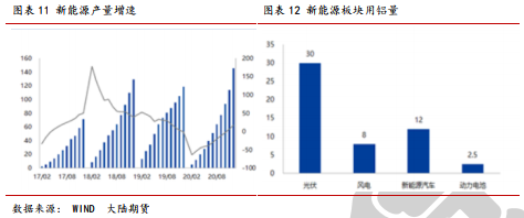 大陸期貨：短期利多頻發 看好鋁價表現