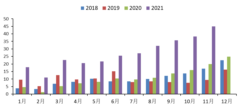 2022年2月中國國際期貨銅月報：供需矛盾緩和 滬銅將底部震蕩