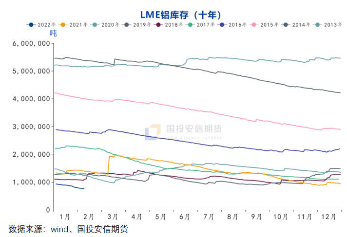 国投安信期货：“铝”创新高 仍待消费验证