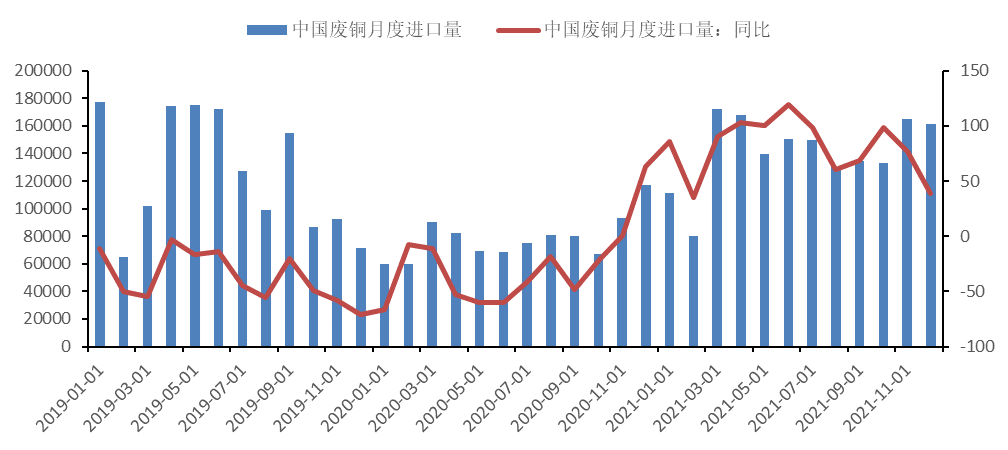 2022年2月中國國際期貨銅月報：供需矛盾緩和 滬銅將底部震蕩