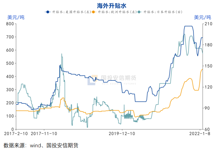 国投安信期货：“铝”创新高 仍待消费验证