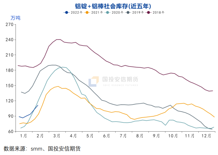 國投安信期貨：“鋁”創新高 仍待消費驗證