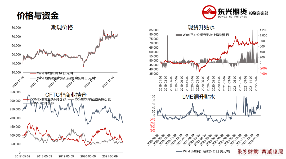 2022年第07周东兴期货铜周报：国内大幅累库 铜价高位震荡