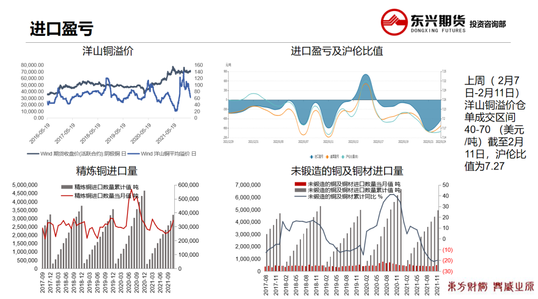 2022年第07周东兴期货铜周报：国内大幅累库 铜价高位震荡