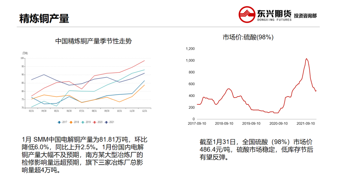 2022年第07周东兴期货铜周报：国内大幅累库 铜价高位震荡