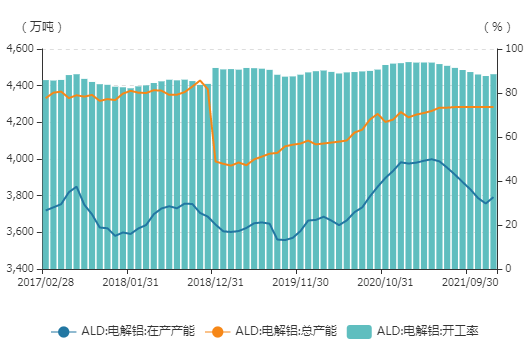 华联期货：临近历史高点的电解铝