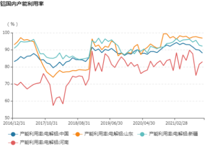 华联期货：临近历史高点的电解铝