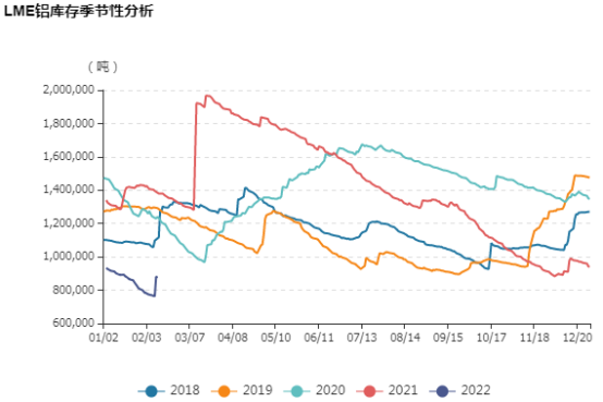 华联期货：临近历史高点的电解铝