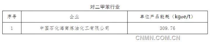 2021年重點用能行業能效“領跑者”企業名單發布 多家有色企業上榜