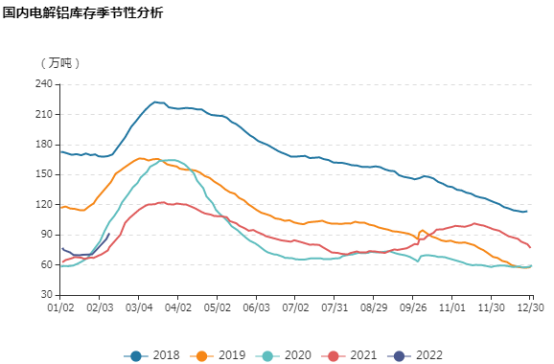 华联期货：临近历史高点的电解铝