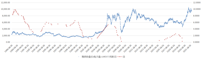 華聯期貨：臨近歷史高點的電解鋁