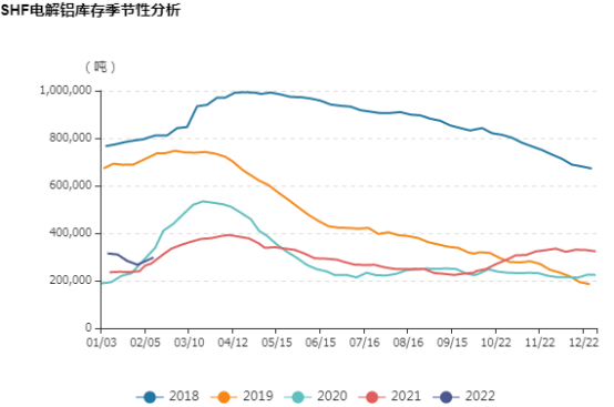 華聯期貨：臨近歷史高點的電解鋁