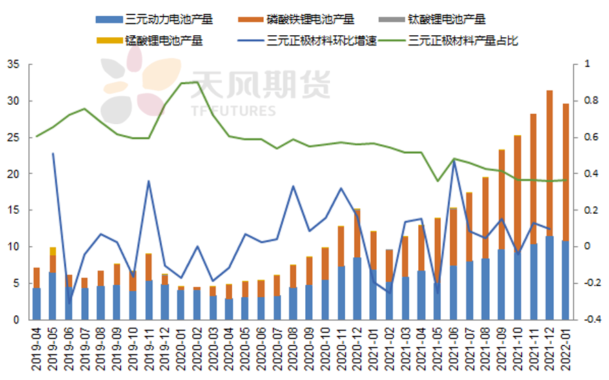 2022年第07周天風期貨鎳周報：猶如莫比烏斯帶