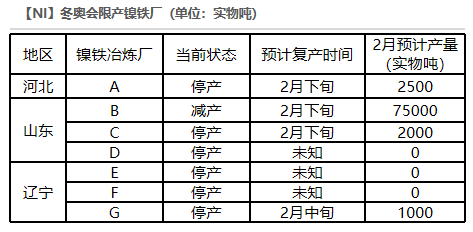 2022年第07周天風期貨鎳周報：猶如莫比烏斯帶