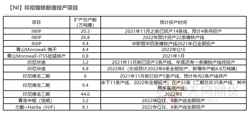 2022年第07周天風期貨鎳周報：猶如莫比烏斯帶