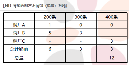 2022年第07周天風期貨鎳周報：猶如莫比烏斯帶