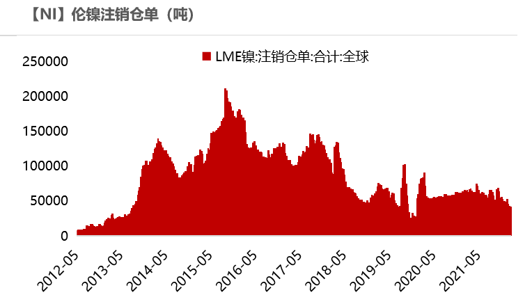 2022年第07周天風期貨鎳周報：猶如莫比烏斯帶