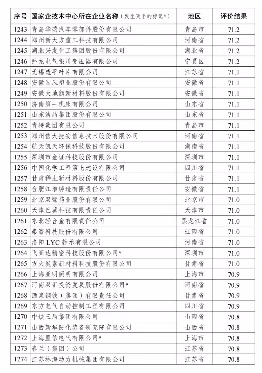中铝东轻顺利通过“国家企业技术中心”复审评价