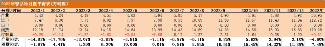 2022年第07周天風期貨鎳周報：猶如莫比烏斯帶