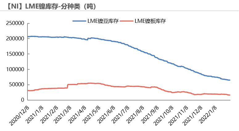 2022年第07周天風期貨鎳周報：猶如莫比烏斯帶