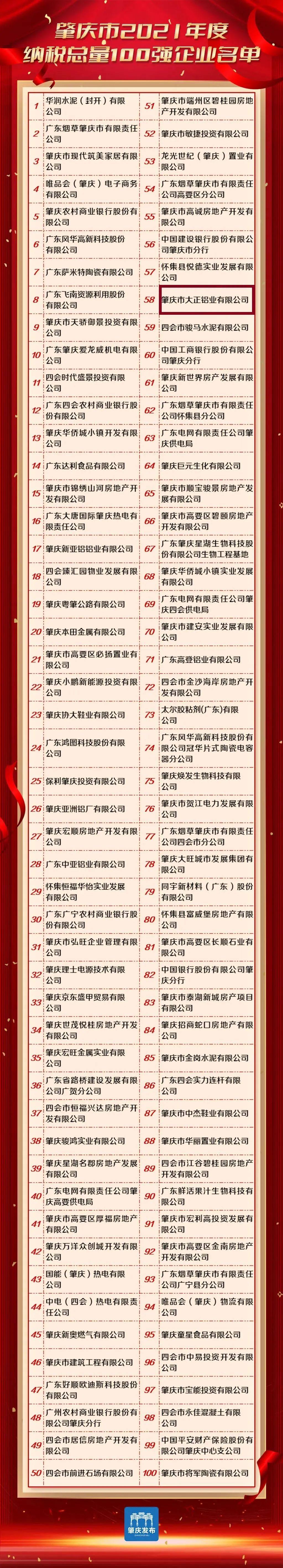 大正铝业荣登肇庆2021年度重点纳税企业名单