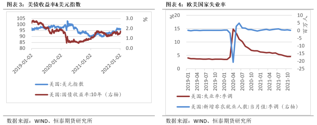 2022年第08周恆泰期貨銅周報