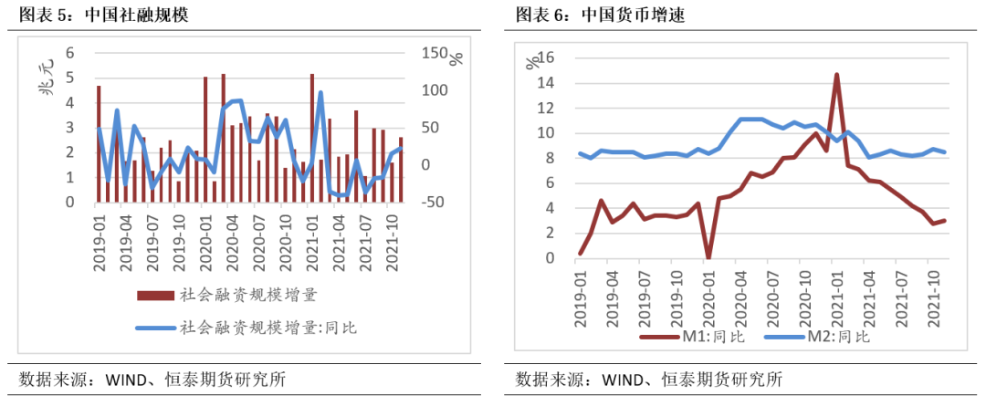 2022年第08周恒泰期货铜周报