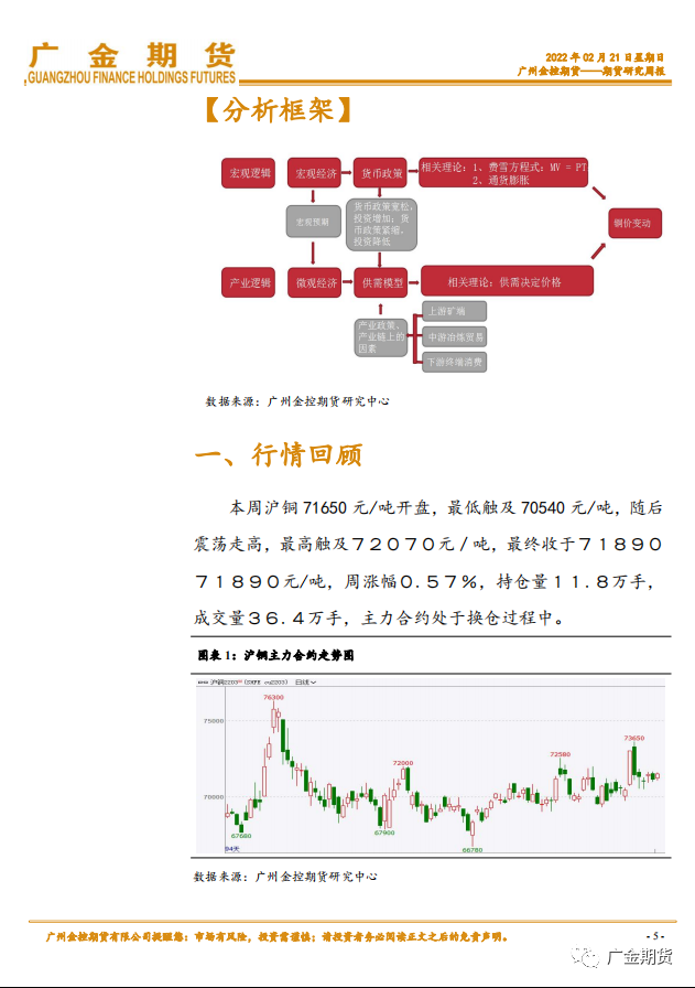 2022年第08周广金期货铜周报：累库vs俄乌局势紧张 沪铜能否继续居高不下