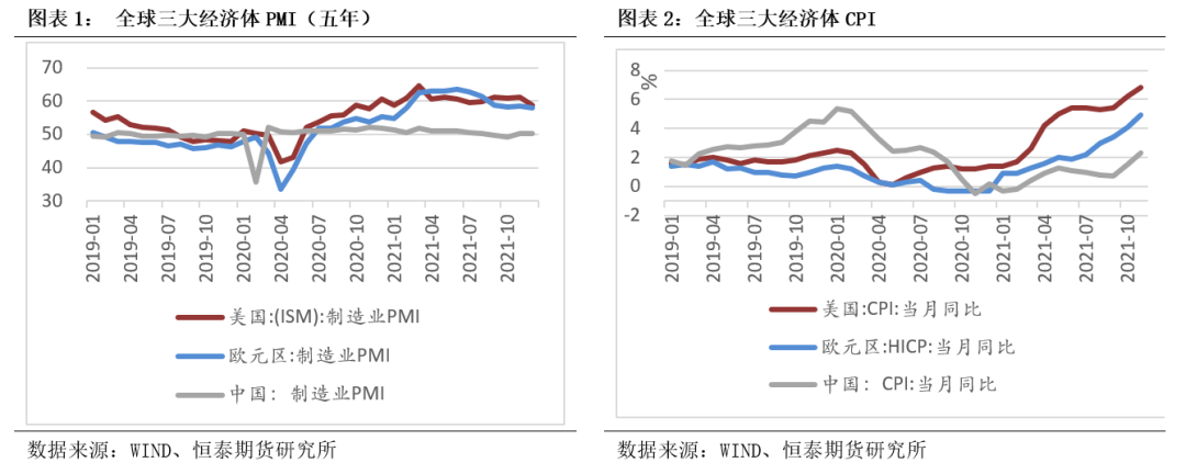 2022年第08周恆泰期貨銅周報